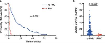 Postoperative prolonged mechanical ventilation correlates to poor survival in patients with surgically treated spinal metastasis